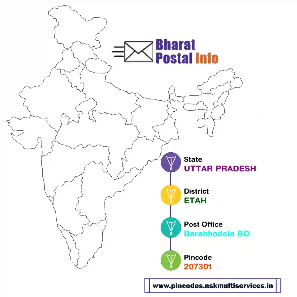 uttar pradesh-etah-barabhodela bo-207301